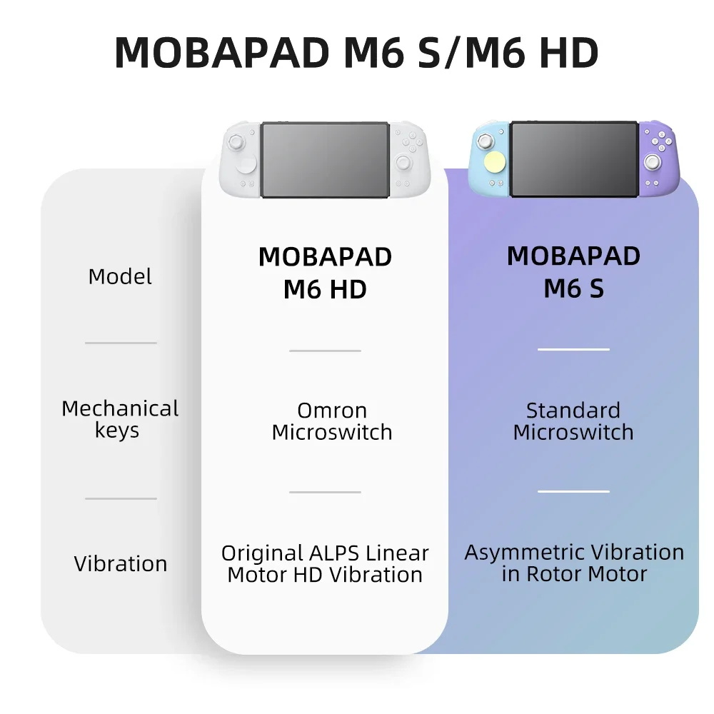Mobapad  M6 HD Voor Nintendo S - Nes Controller Usb recensie en prijs
